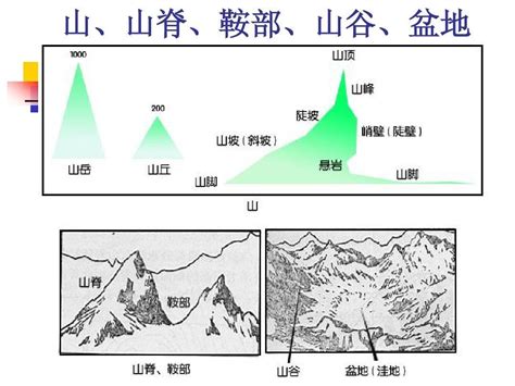 山谷 意思